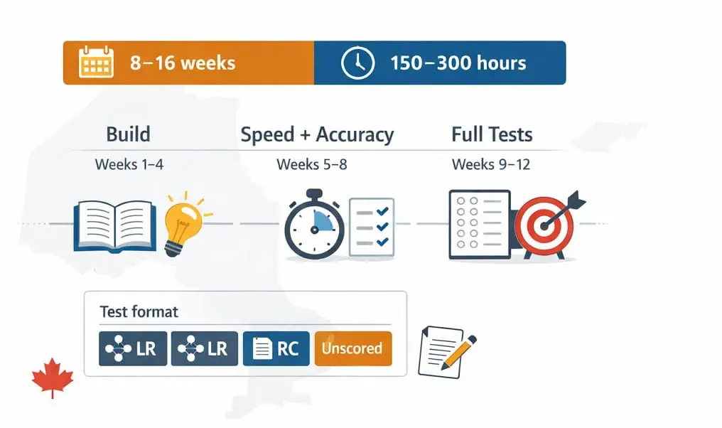 LSAT Study Timeline 2