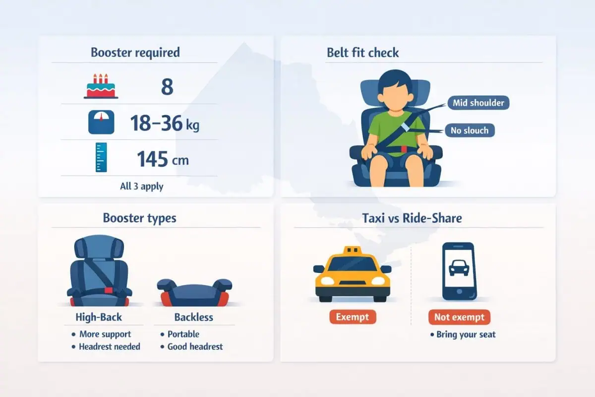 Ontario car booster seat laws