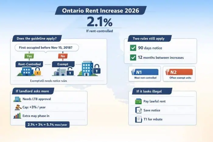 Ontario rent increase guideline