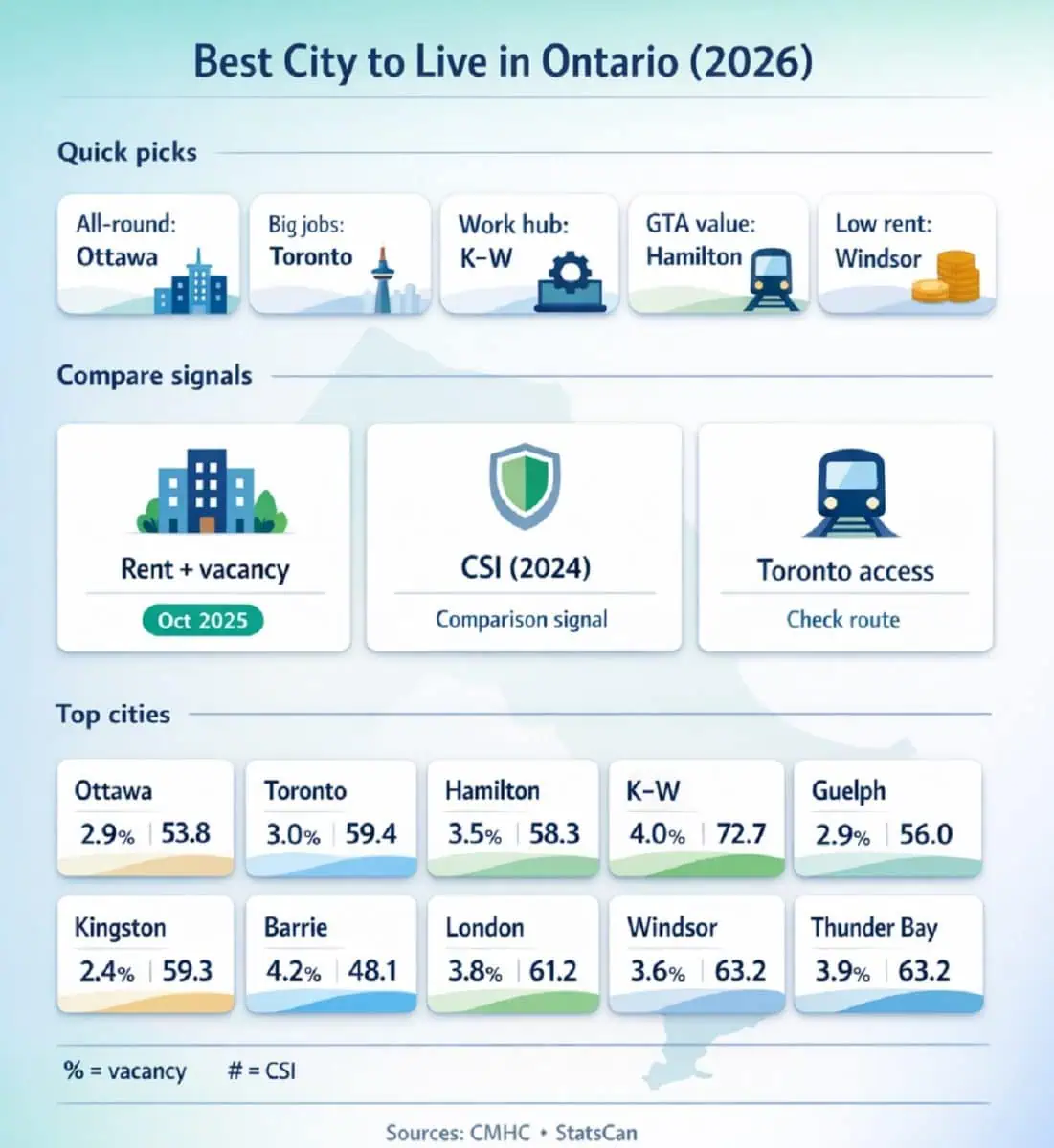Best City To Live In Ontario 2026 Shortlist Real Data Top Cities In Ontario