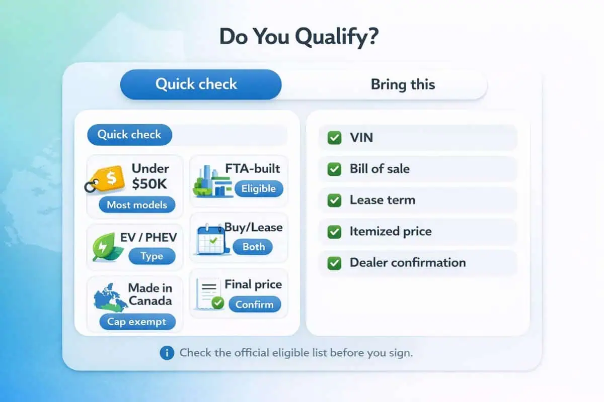 Mark Carney’s EV rebates are back — what it means for Ontario drivers 2 Ontario EV rebates eligibility checklist for drivers and buyers.