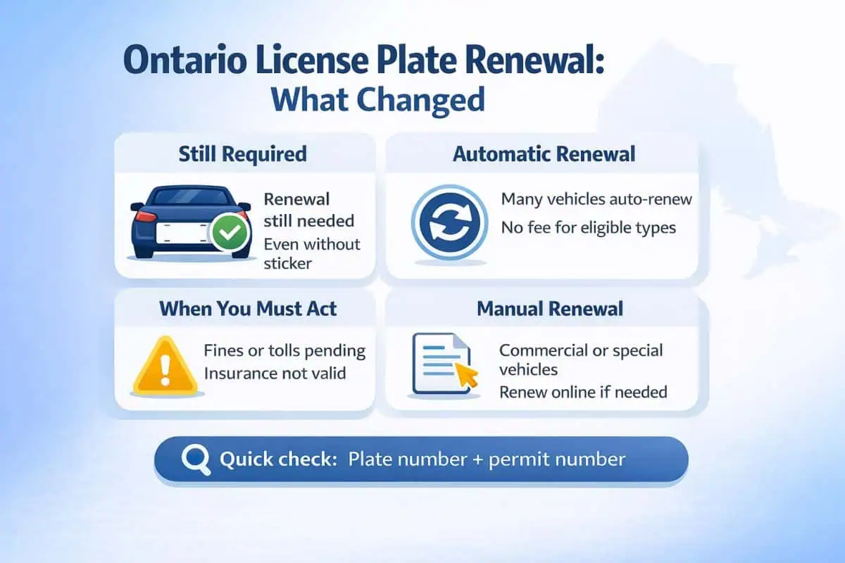 Ontario License Plate Renewal: 2026 Guide